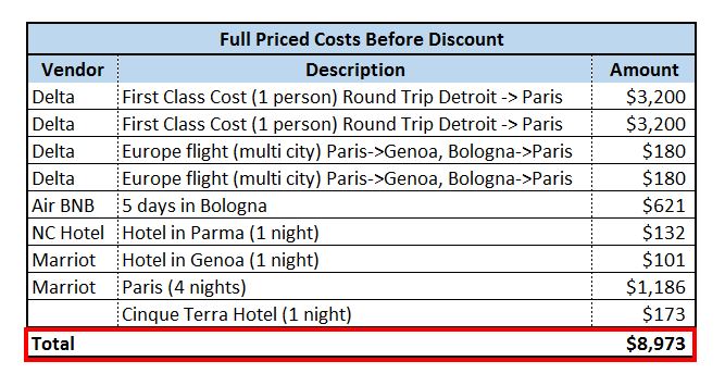 Total Full Price Euro Costs
